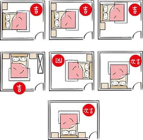 睡床方位|睡覺方向都有風水禁忌！頭向邊個方位瞓最好？